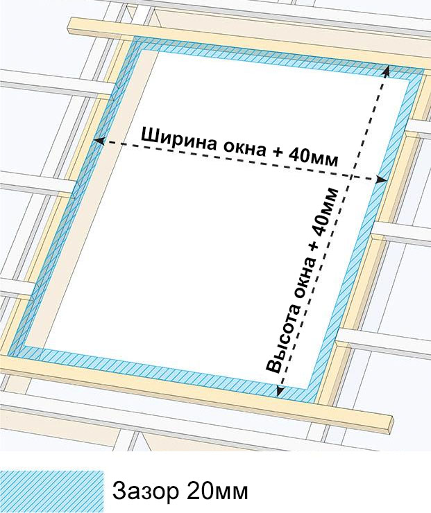 Зазор при монтаже мансардного окна