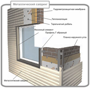 Металлический сайдинг