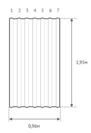 Размеры черепицы ондулин